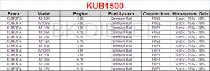 PSI Power - KUB1500 Power Module - Image 2