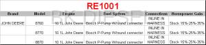 PSI Power - RE1001 Power Module - Image 2