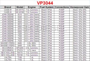 PSI Power - VP3044 Power Module - Image 2