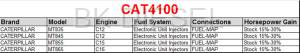 PSI Power - CAT4100 Power Module - Image 2