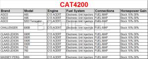 PSI Power - CAT4200 Power Module - Image 2