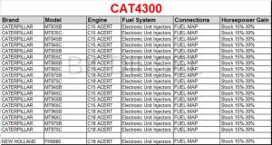 PSI Power - CAT4300 Power Module - Image 2