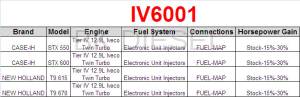 PSI Power - IV6001 Power Module - Image 2
