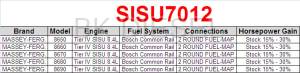 PSI Power - SISU7012 Power Module - Image 2